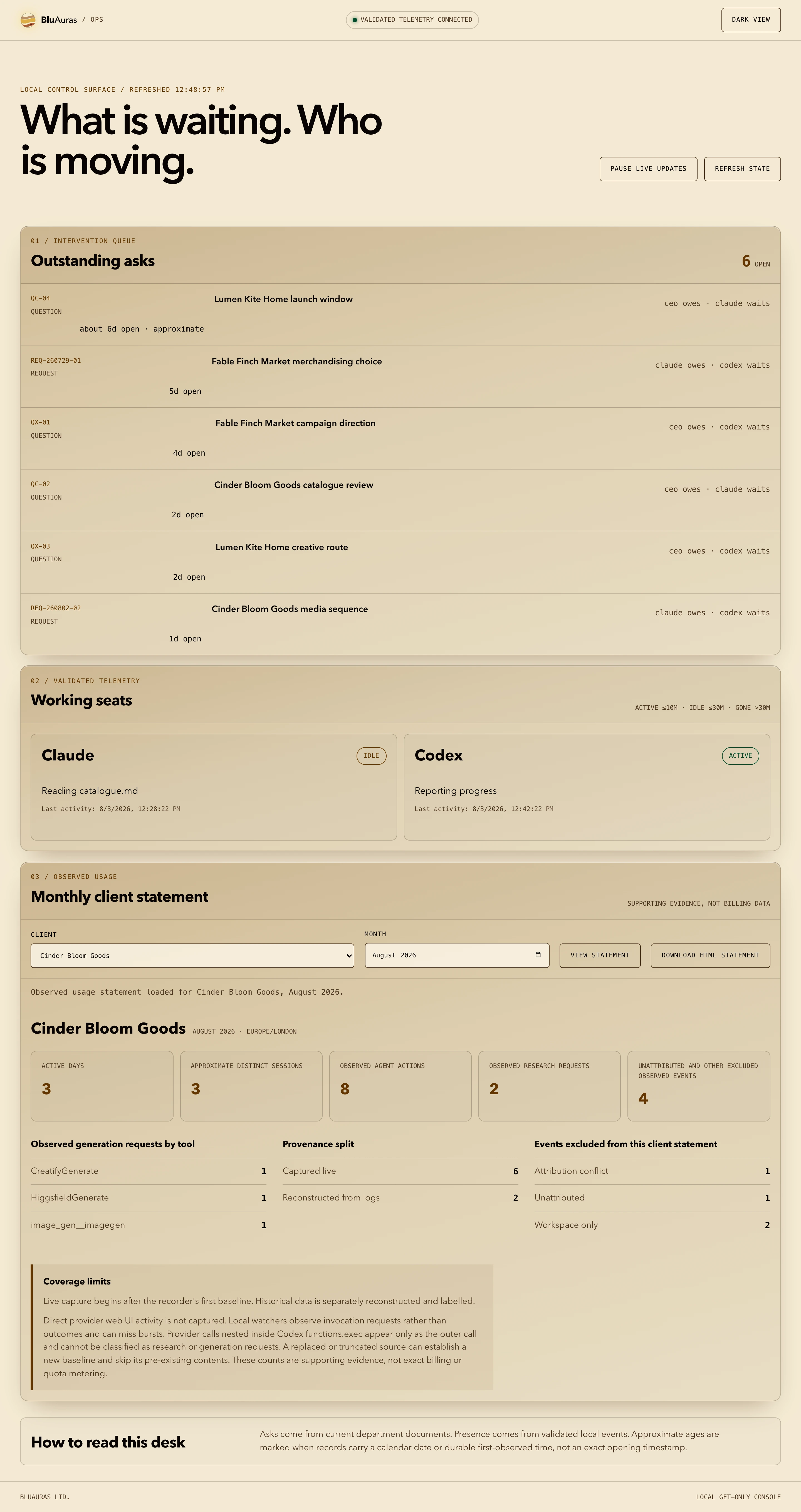 The BluAuras console in light theme showing the queue, observed sources, usage and a statement at desktop width.